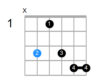 Cmin7#5 Chord